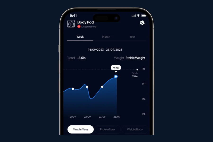 Hume Health app dashboard showing 45+ body composition metrics and trends