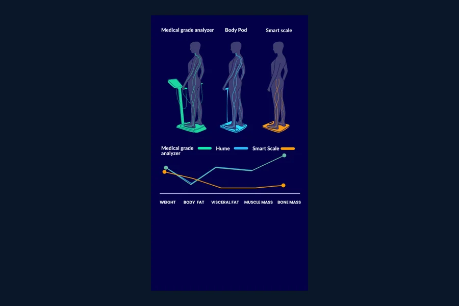 Illustration of multi-frequency BIA technology measuring intracellular and extracellular water
